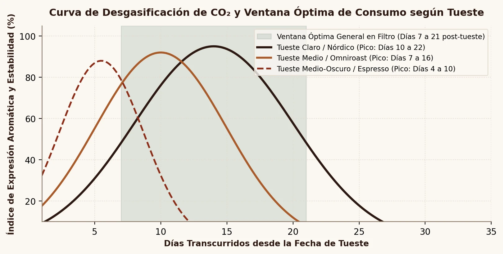 Evaluación de turbidez y acidez acética en Cold Brew: el extracto MiiCoffee permanece dulce y cristalino hasta 18 días.